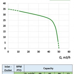Pompa napędzana WOM ciągnika MTZ-P 30/300 do podawania nawozów, CAS