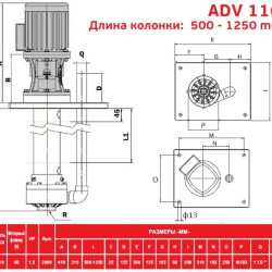 ADV 110/PVDF/1250/1.5HP/2800/BSP pionowy pompa odśrodkowa