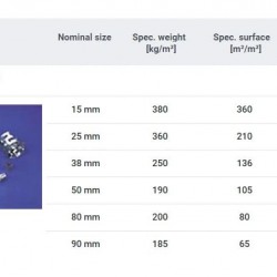 Pierścienie Palla, AISI 304, 90 mm, Pall Ring, VFF
