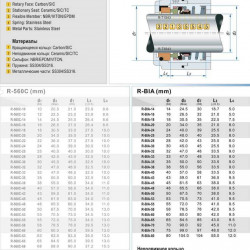 Uszczelnienie mechaniczne do pompy R-BIA 25, CAR/SIC, EPDM, 304, T1B