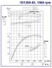 Agregat pompowy 1D1250-63b, 55 kW, 1000 dwustrumieniowe