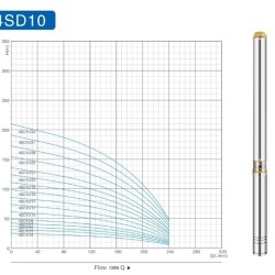 Pompa głębinowa 4SD10/34, 7,5kW, 380V (zamiennik ЕЦВ 6-10-130)