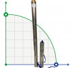 Pompa głębinowa 4SD10/34, 7,5kW, 380V (zamiennik ЕЦВ 6-10-130)