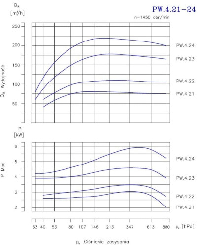 PW.4.22.1.1010 pompa próżniowa dwustopniowa