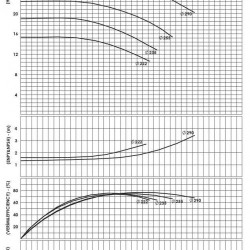 BSCE 65-250 (1500) dwukierunkowa pompa wlotowa bez silnika
