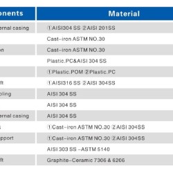 Pompa głębinowa 6SR30/16, Outlet: 3 cal, 18,5kW, 380V