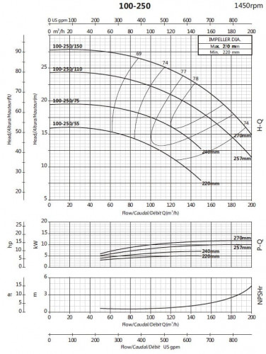 Pompa do podwyższania ciśnienia BSM4 100-250/110 (140/19,7), 11kW, 1450
