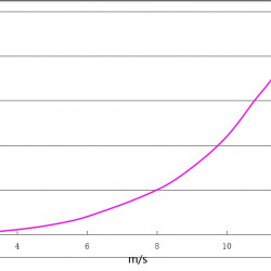 Turbina wiatrowa typu X RX-XV20K 20 kW pionowa