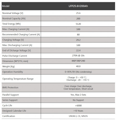 Akumulator litowo-żelazowo-fosforanowy (litowo-żelazowy) 25,6 V 200 Ah LiFePO4, stojący LFP z ogniwami EVE 3,2 V 100 Ah LiFePO4 klasy A