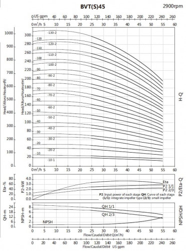 Przeciwwybuchowa pompa do mieszaniny woda-alkohol BVS 45-60, 22 kW, AISI 304, pompa wielostopniowa Ex