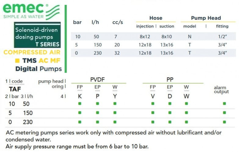 Wielofunkcyjna pompa dozująca elektromagnetyczna EMEC TMS AC MF (z napędem elektrycznym i pneumatycznym) 50-230 l/h, 10-0 bar