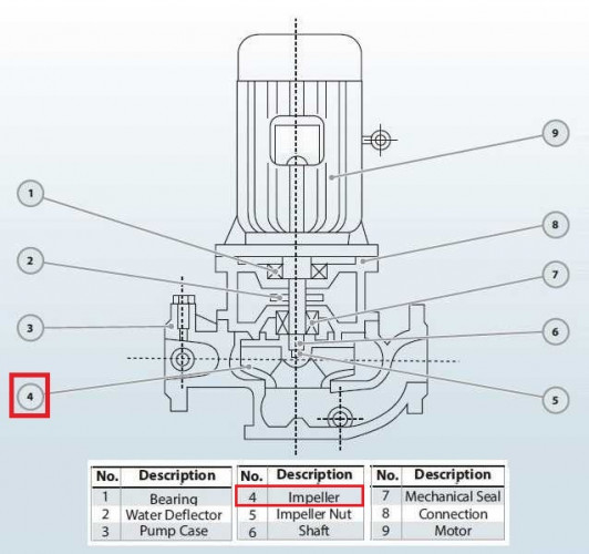 Wirnik do pompy BGL 200-500(I)B (346/60), 90 kW, 1480, żeliwo