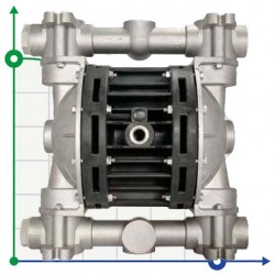 Pneumatyczna pompa membranowa BOXER 100 ALU IB100-AL-HTTRT--