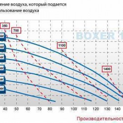 Pneumatyczna pompa membranowa BOXER 100 ALU IB100-AL-HTTRT--