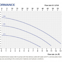 Pompa chemiczna ATEX ze sprzęgłem magnetycznym FLUIMAC COMPASS CM 10 PVDF, 0,55 kW, 380 V, Ex