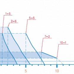 Pompa dozująca PKX FT/A 0105 230V/240V