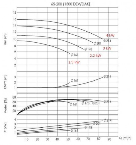 Pompa do gorący olej BTKF-K 65-200 (1500) bez silnika