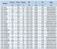 IHG BGLHB 150-200(I)A (179/10), 11kW, 1480, Ex - pompa ze stali nierdzewnej pionowa