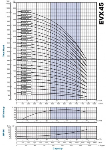 Pompa wielostopniowa do układów klimatyzacyjnych EVX 45/2, 7,5 kW, 65 m3/h, 49m, 380V/T, AISI 304 (EBARA EVM)