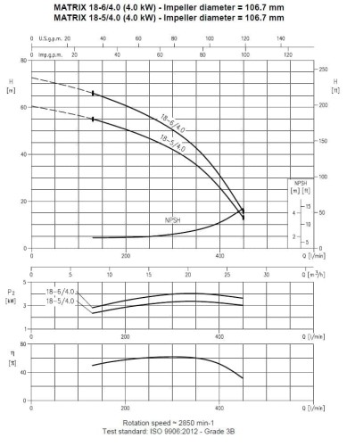 Pompa wielostopniowa pozioma Ebara MATRIX/I 18-5T/4, 380V