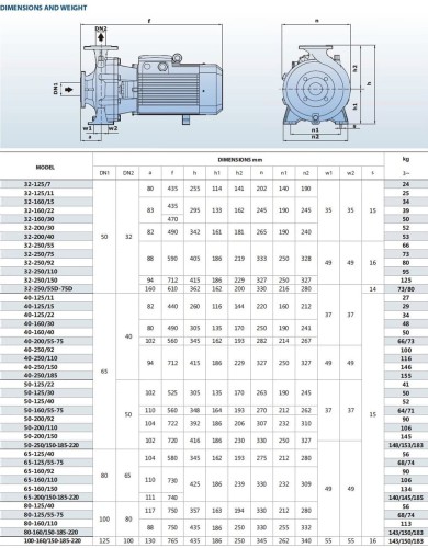 Pompa odśrodkowa monoblokowa BST 40-250/15, 3000