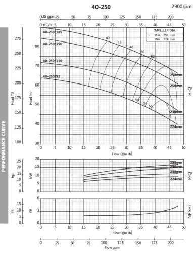 Pompa odśrodkowa monoblokowa BST 40-250/15, 3000