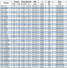BGWB 65-100A (22,3/10), 1,1kW, 2880, Ex Pozioma pompa odśrodkowa