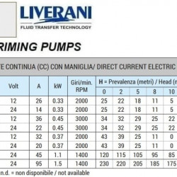 Pompa wirowa do mleka, serwatki LIVERANI EP NEOS 3/4 MP +BY-PASS, 29 l/min, CC/24V, 0.35 kW, 2800 rpm, AISI 316, Seal Cer.-Grafite-NBR