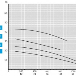 ATEX FL EX A165-28,1, 380V pompa nie jest produkowana