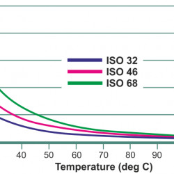 Pompa olejowa wirowa WM-05S, 220V -30°C+200°C