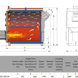 Kocioł BIO PELLKOMPAKT MAX, 200 kW