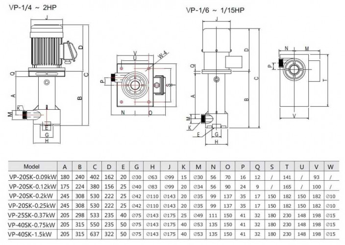 QP-20SK, CFRETFE-0,25 kW, 80 l/min, pionowa pompa chemiczna 6,5 m