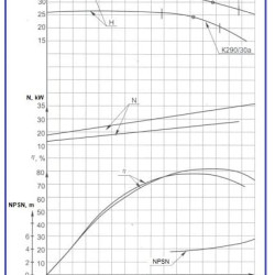 Agregat pompowy K290/30, 37kW, 1500, na ramie