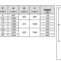 Veneroni LKE 12, 15 kW,306 m3/h pompa do suchej zabudowy