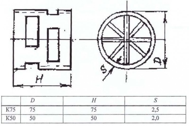 Pierścienie Palla (Pall Ring), PP, K-50 mm