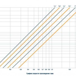Kulki ceramiczne obojętne DURANIT®, 2, VFF