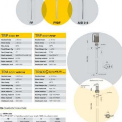 Projekt elektryczna pompa wałków TR PVDF Hastelloy 1200 mm