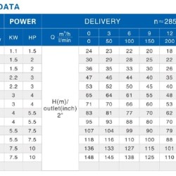 Pompa głębinowa 4SD16/20, 5,5kW, 380V