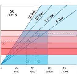 Przemysłowa pompa wężowa JXHIN-50-CI+ABS Plastic-NBR-P, 7.18 m3/h, 4 kW, 16 bar, 380V