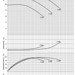 BSCE 80-250 (1500) dwukierunkowa pompa wlotowa bez silnika