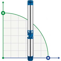Pompa głębinowa 6SR30/18, Outlet: 3 cal, 18,5kW, 380V