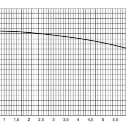 ECV 5-4-75 pompa głębinowa
