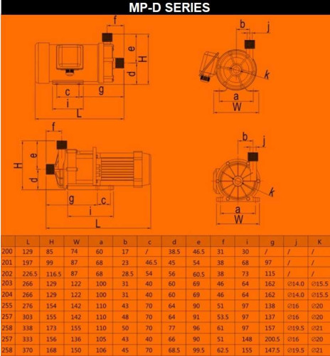Pompa chemiczna MD-E-258-SAV5, 120L/min, 8,6m, 220V