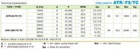 Pompa perystaltyczna do pompowania osadów ACME Pompe ATR 280 FX/TC 33090 l/h, 11 kW, 30,3 obr./min, o stałej wydajności