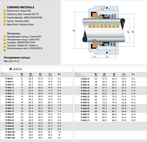 Uszczelnienie pompy wodnej mechaniczne R-560A 25, S, CAR/CER, VITON, 304