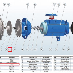 Spód pompy monoblokowej BZ 50-200/15
