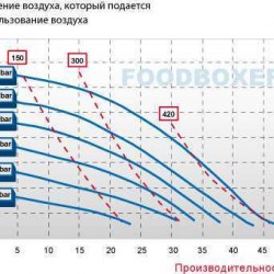 Pompa membranowa FOODBOXER 50