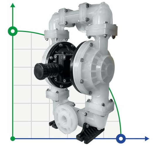 Przeciwwybuchowa pompa membranowa DP 15 PP/T - PB/T