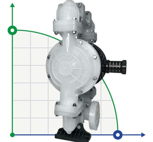 Przeciwwybuchowa pompa membranowa DP 15 PP/T - PB/T