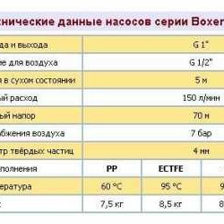 Pneumatyczna pompa membranowa BOXER 100 AISI 316 IB100-A-HTTFT--